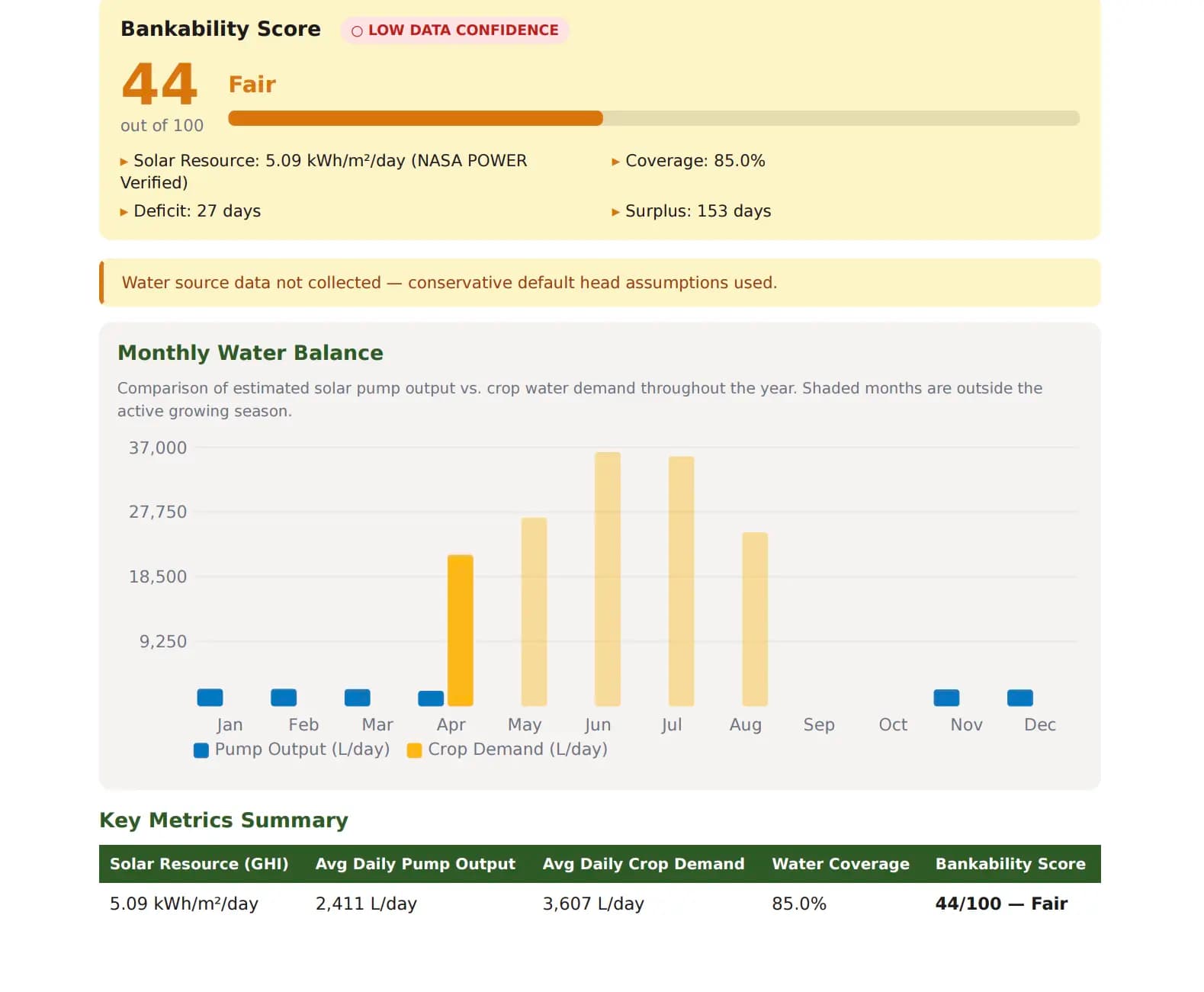 Take a credible report to a lender